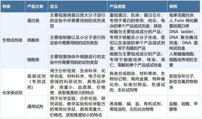 数据来源：各公司招股说明书，光大证券、来觅数据整理