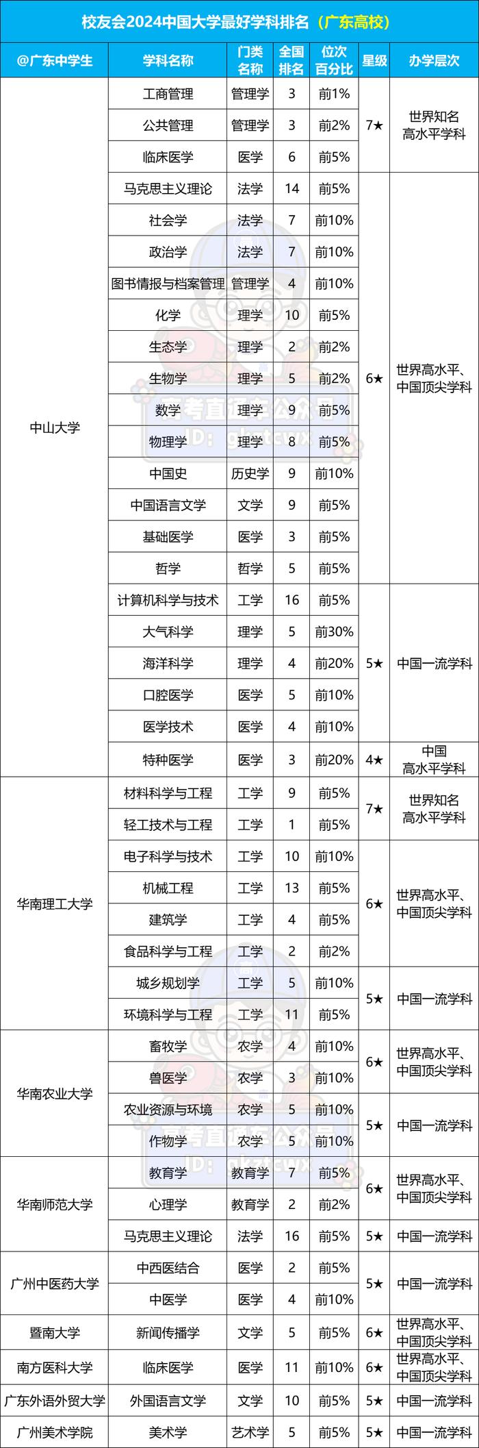 管理学专业大学排名(管理学专业大学排名及分数线)