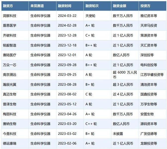 数据来源：来觅数据