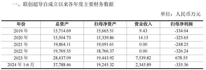 图源：联创光电公告