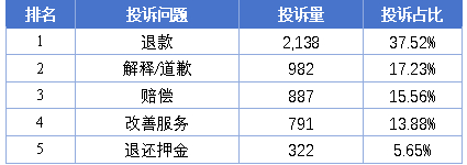 图源：消费保数据研究院