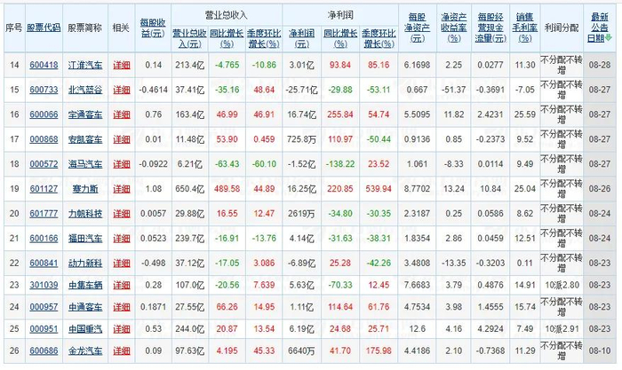 图表来源|东方财富（特此感谢）