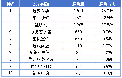 图源：消费保数据研究院