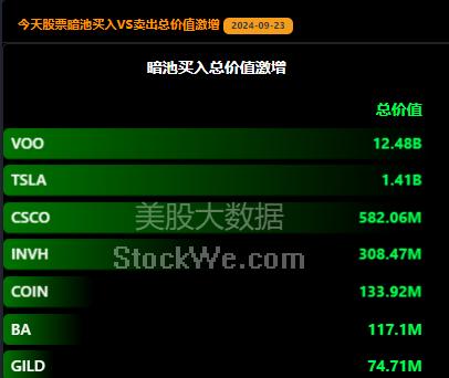 为什么特斯拉销售量暴增,股价爆涨5%?