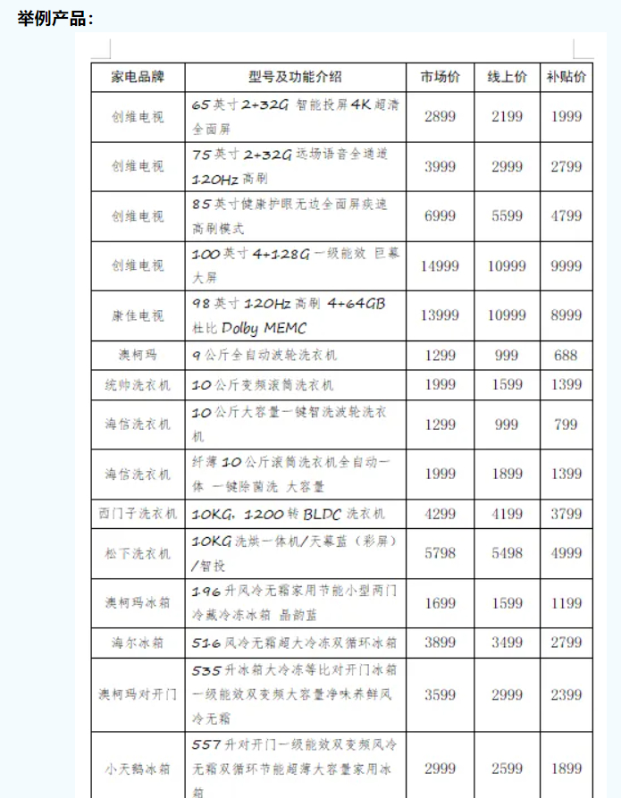 威海水电风云：家电行业新趋势