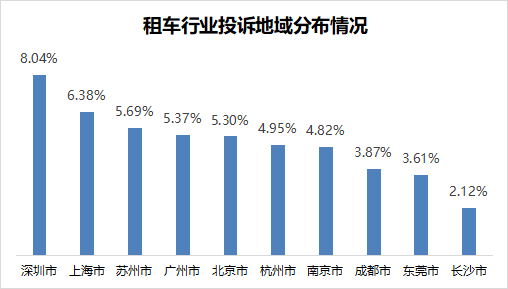 图源：消费保数据研究院