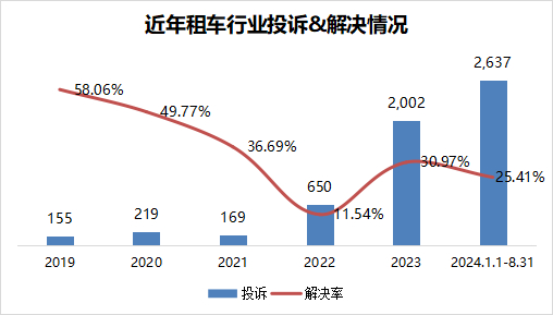 图源：消费保数据研究院