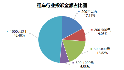 图源：消费保数据研究院