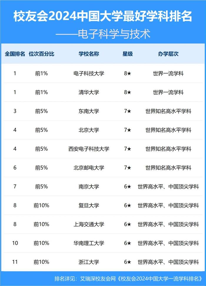 2024广东大学最强学科出炉