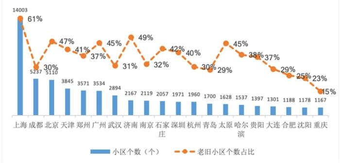 图/贝壳研究院