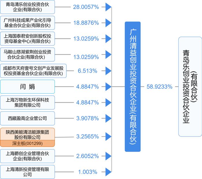 凯辉私募股权投资基金(凯辉私募股权投资基金蔡明泼联系电话)