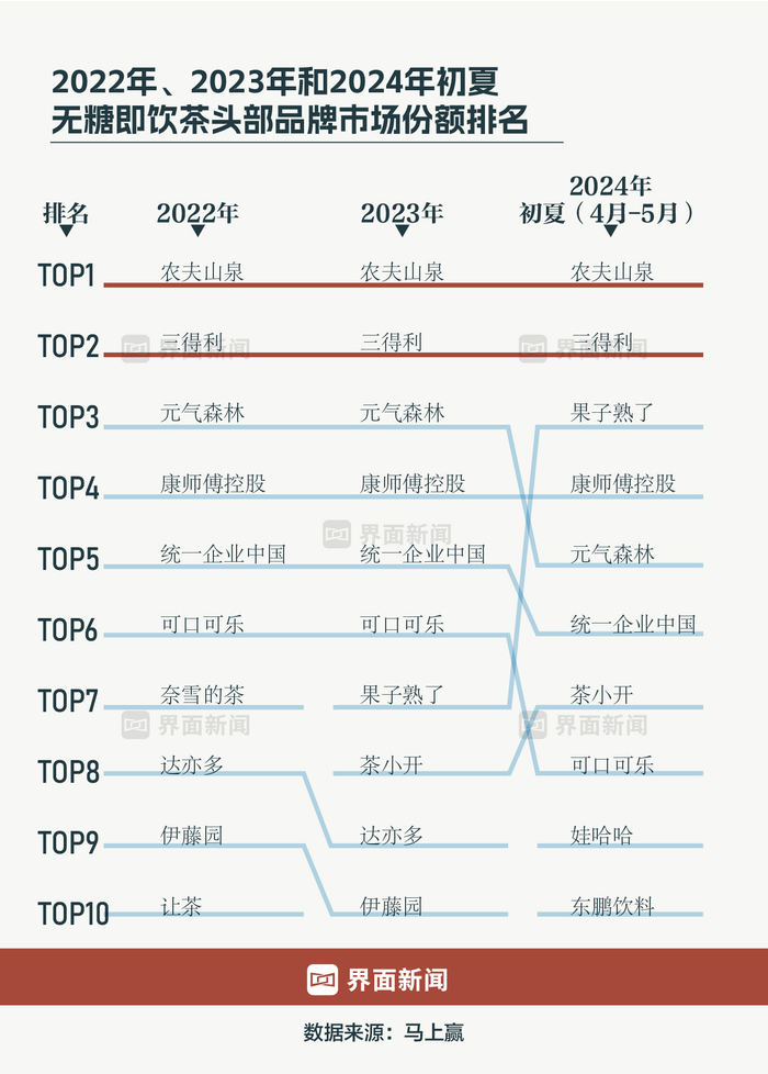 图表制作：界面新闻 何苗