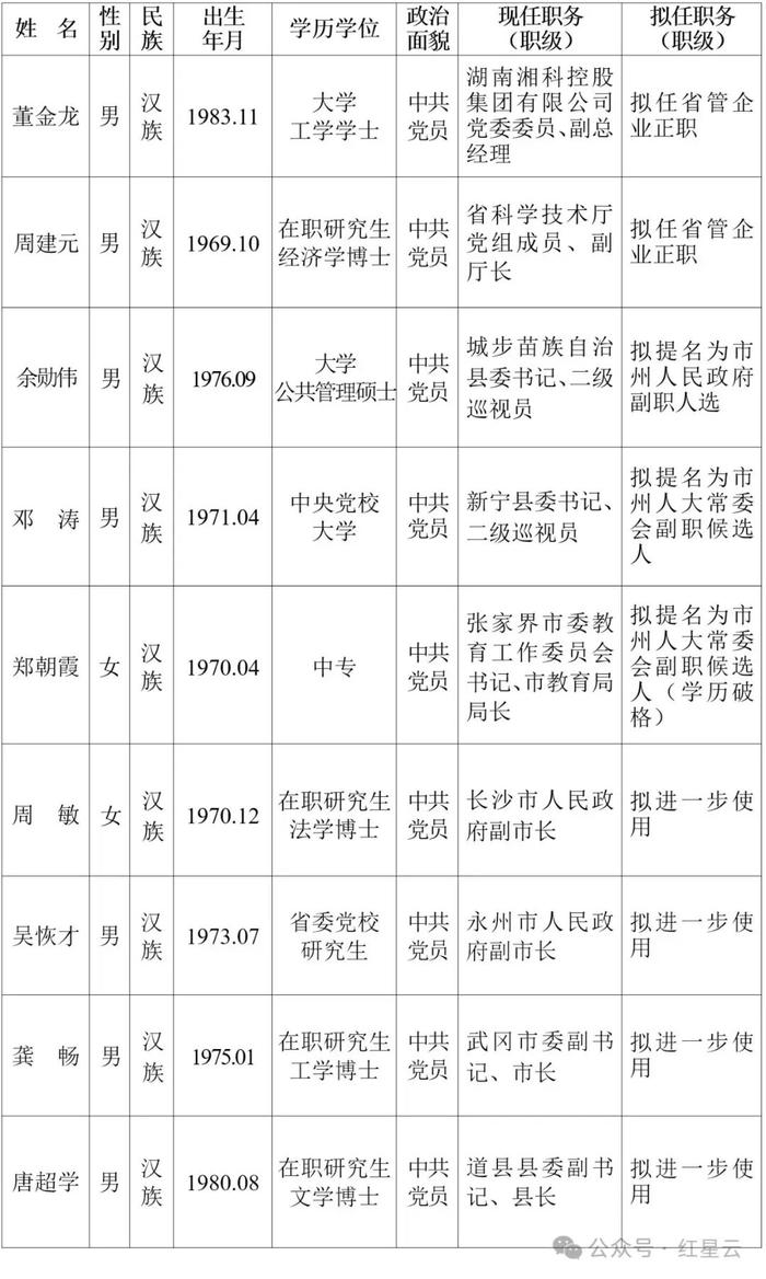 五粮液刘明任前公示图片