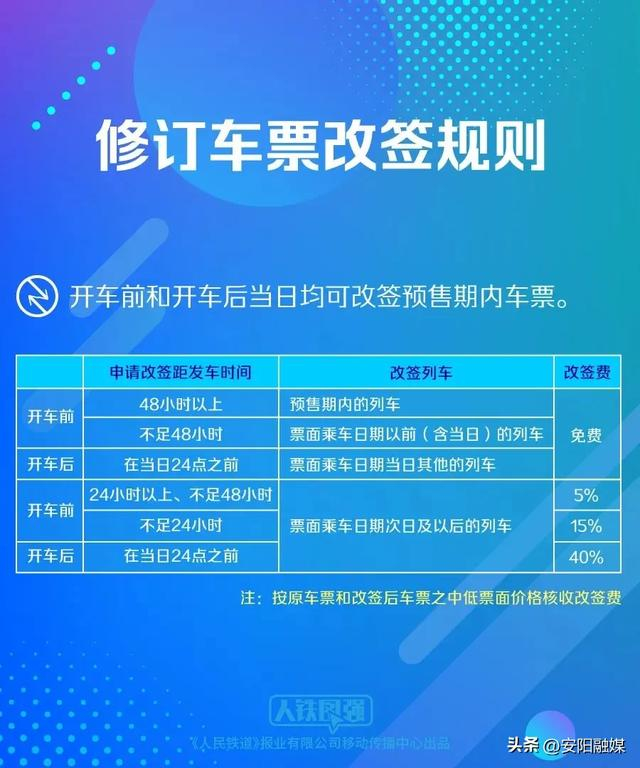 “开售既候补” 国庆假期车票怎么买？12306回应→-国庆期间候补票能买到概率大吗?