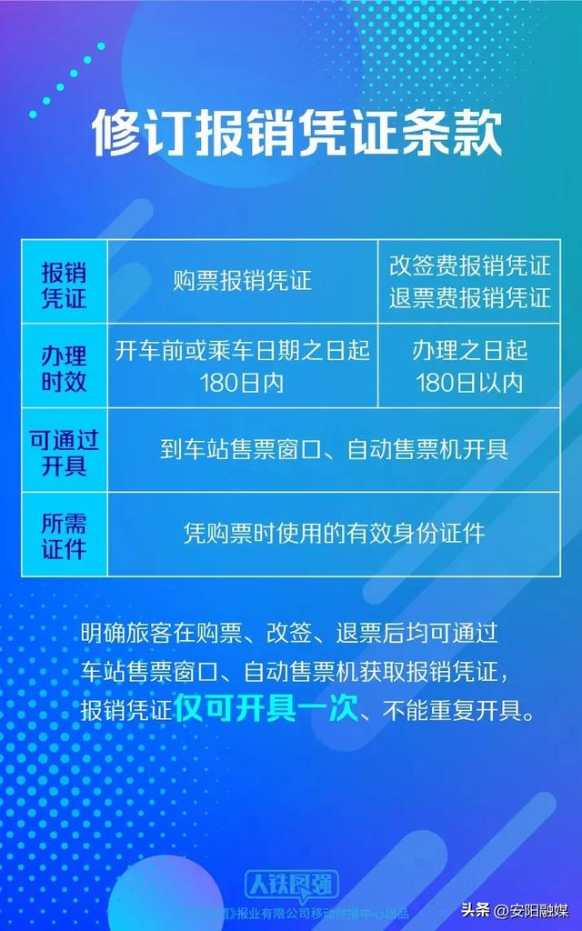 “开售既候补” 国庆假期车票怎么买？12306回应→-国庆期间候补票能买到概率大吗?