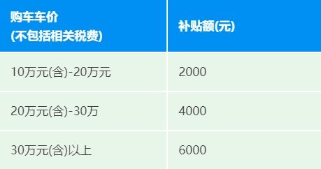 4000万元!杭州两城区发放消费券,补贴