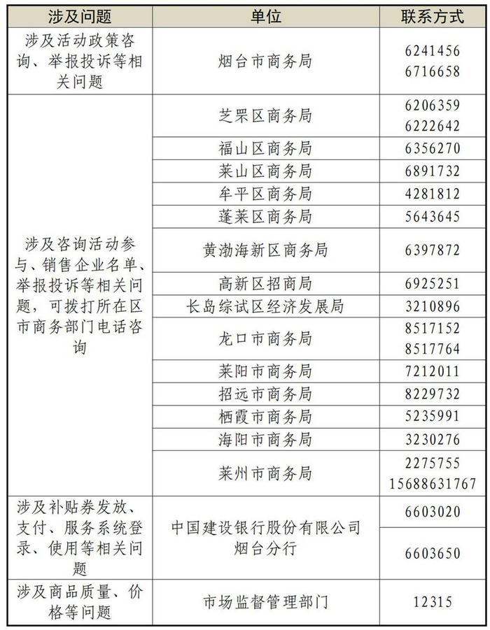短信服务费被扣怎么投诉举报电话