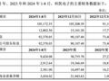 “上市即巅峰”的思林杰筹划收购科凯电子，标的曾冲击创业板夭折