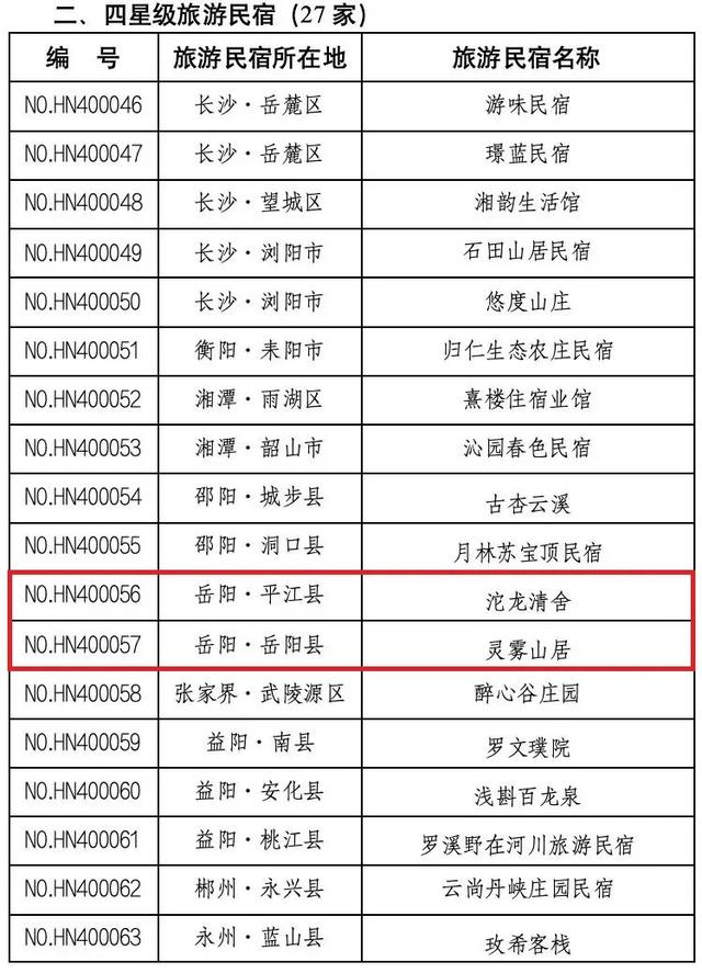 省五星级,四星级民宿名单公布!岳阳新增4家!