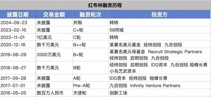 资料来源于天眼查   马云飞/制图