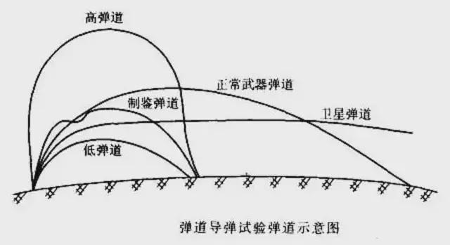 鱼11反潜导弹射程图片