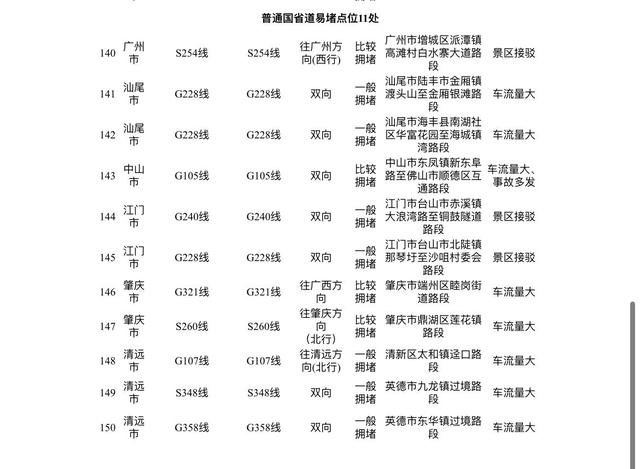 9月30日迎出行最高峰！广东国庆假期出行研判来了，150处易堵点公布→-广东国庆出行政策