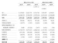 怡宝母公司华润饮料通过港交所聆讯，今年前4个月利润4.6亿元