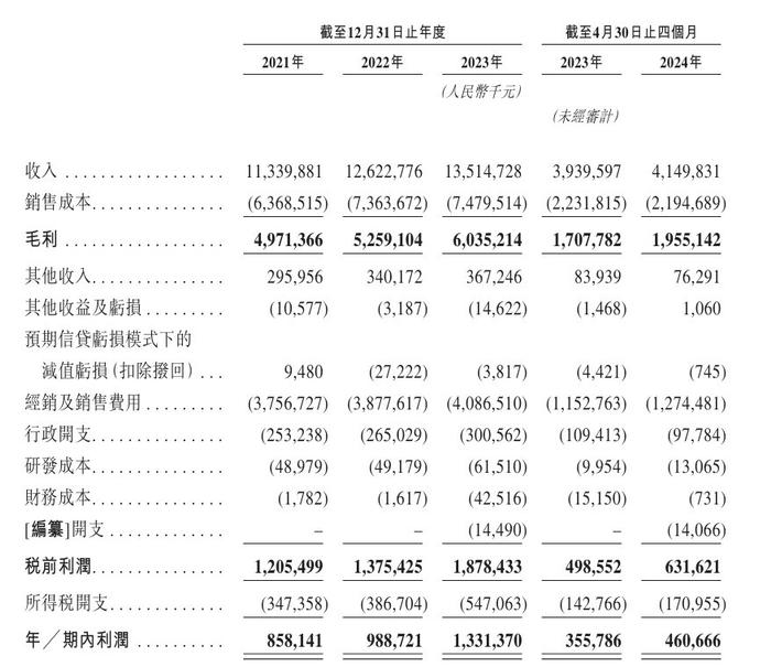 华润饮料财务数据