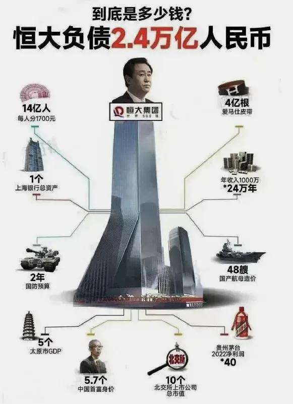 和许家印有关的人,正在一个个遭到反噬