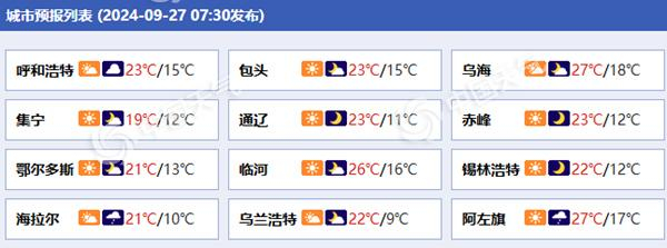 防范强冷空气！内蒙古未来三天降雨降温大风齐至 局地降温超10℃-内蒙古气温低的原因