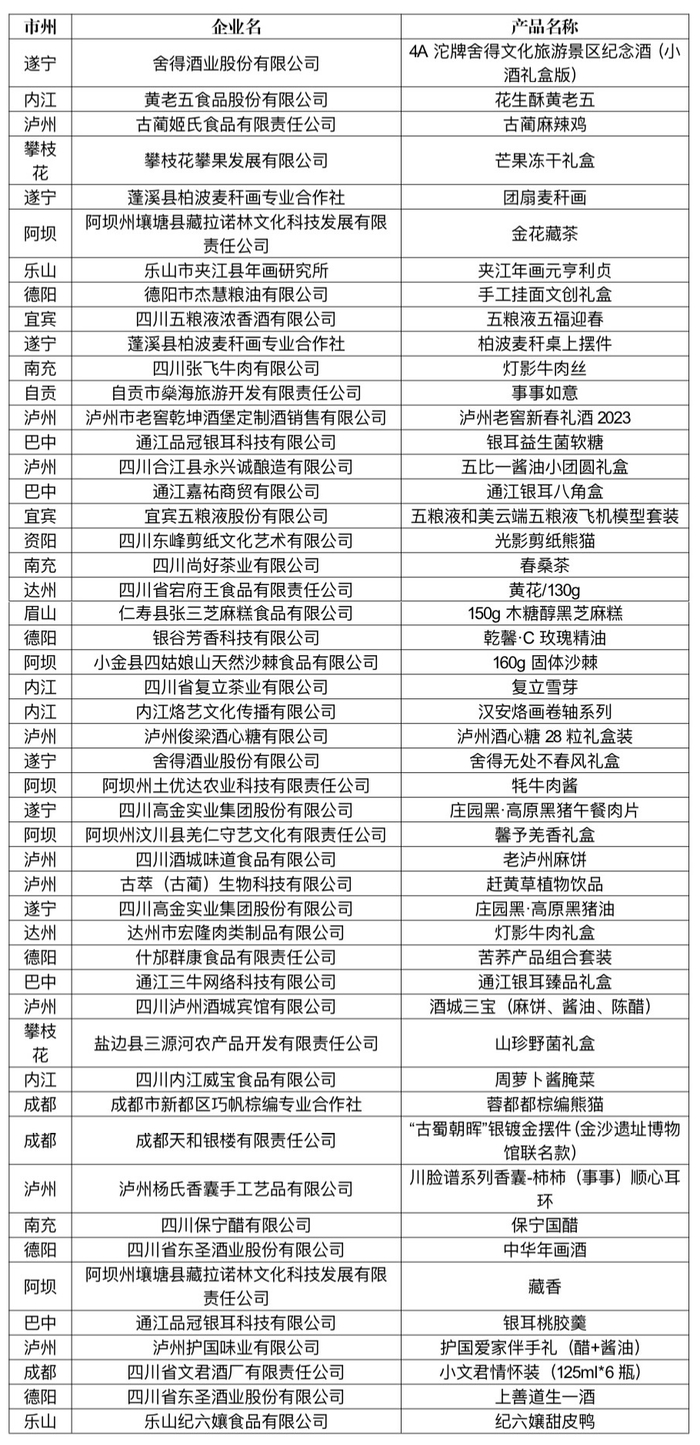 2024年“礼遇四川”四川特色伴手礼获评50款产品