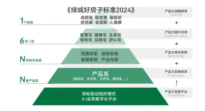 图片来源：绿城官微
