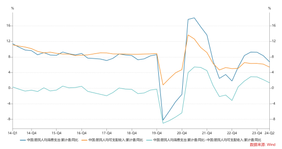 数据来源：格上基金研究整理