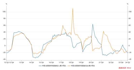 数据来源：格上基金研究整理
