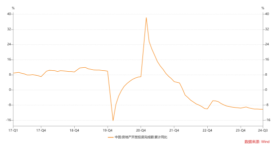 数据来源：格上基金研究整理