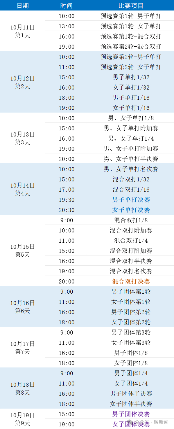 2024年全国乒乓球锦标赛即将在鄂尔多斯开赛!
