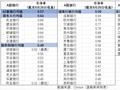 破净公司迎市值管理风口，42家“破净”银行股有望估值修复