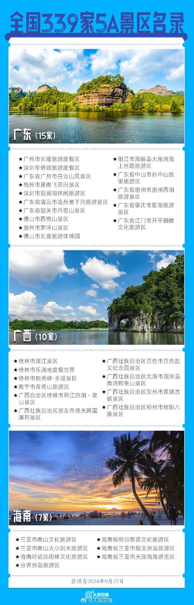 339家5a景区全名单来了,676767这个假期你想去哪玩?