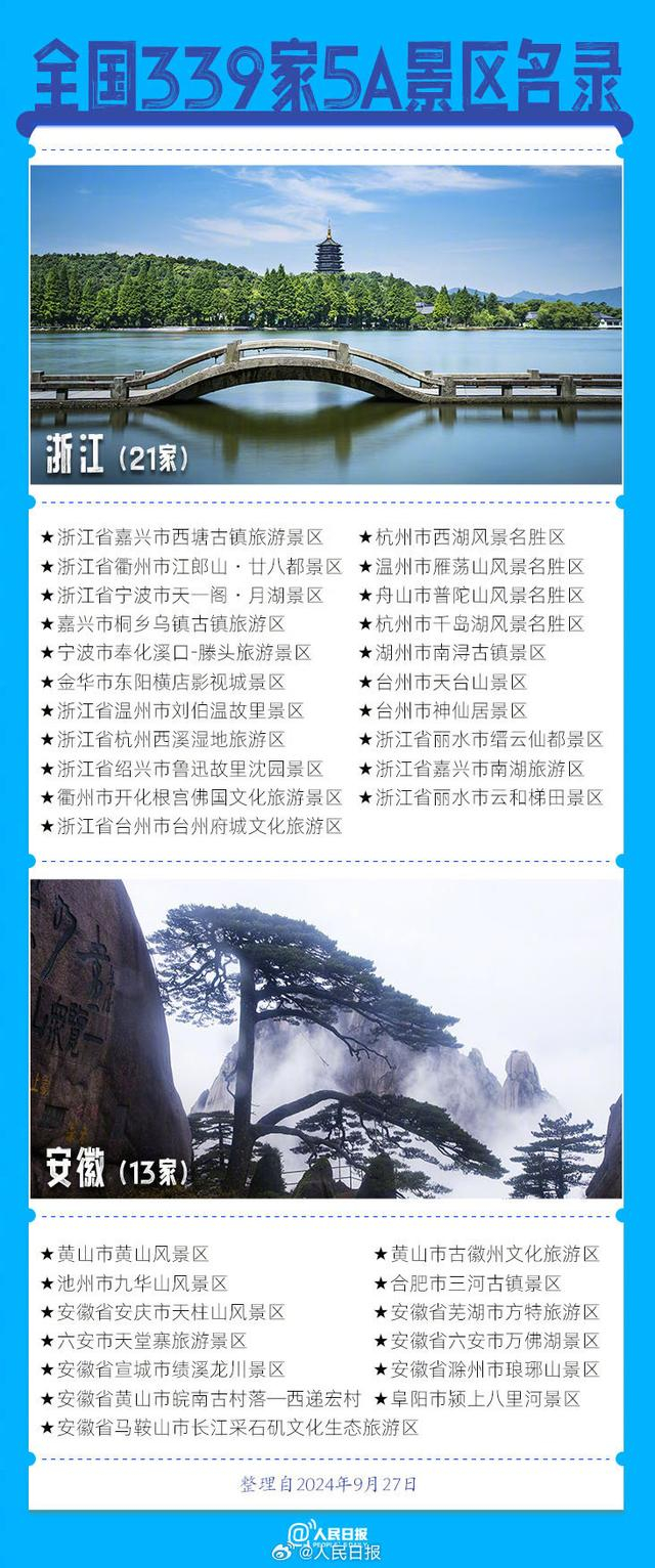 339家5a景区全名单来了,676767这个假期你想去哪玩?