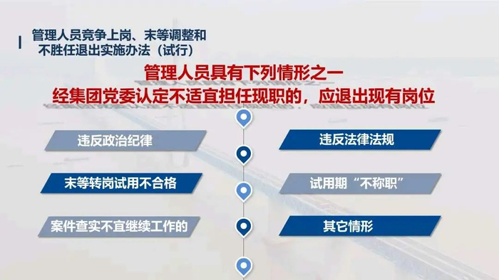 末等调整和不胜任退出新政！央国企裁员可能是常态化了！|国有企业|国资委|制度|王宏志|管理者_新浪新闻