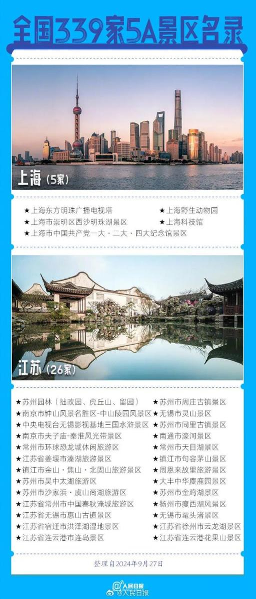 收藏!339家5a景区名单都在这了