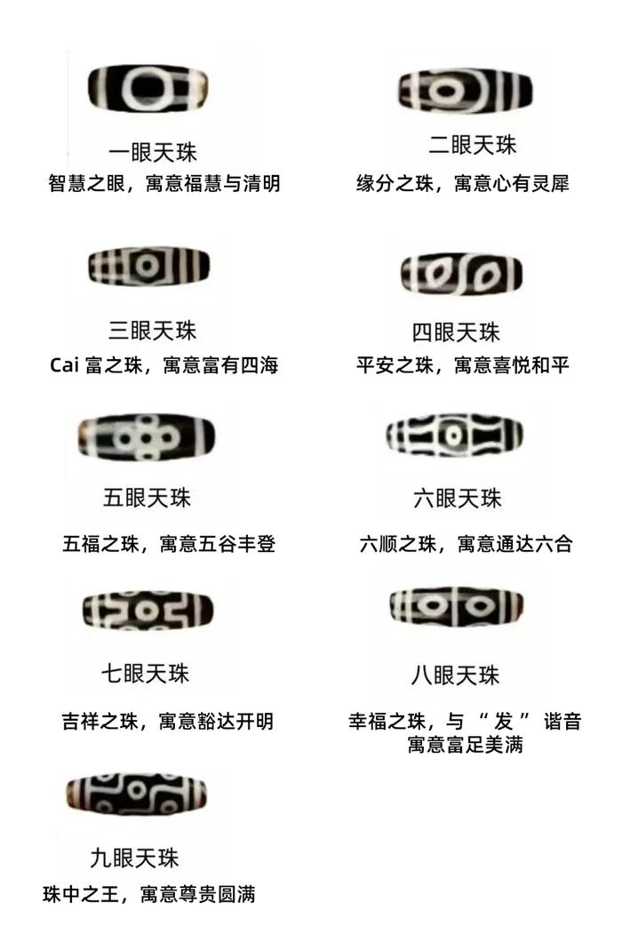 1-9眼天珠价格表一览