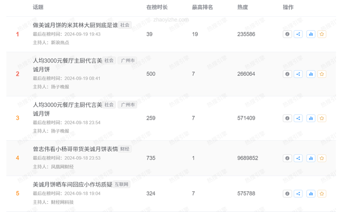 图源：热搜引擎截图