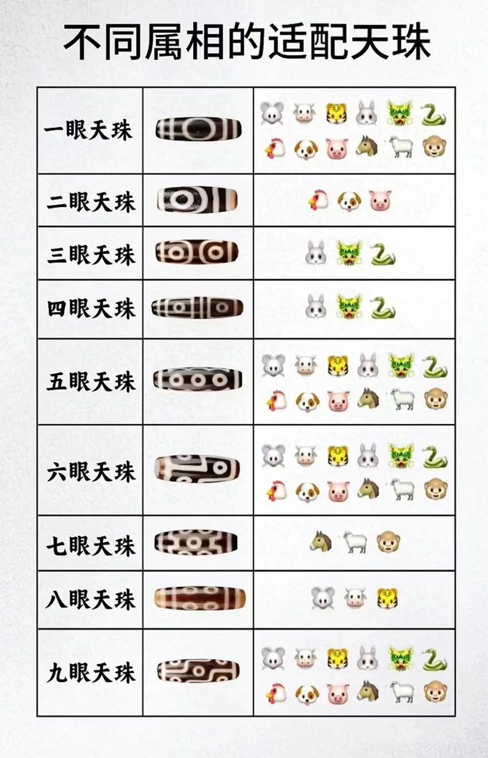 青海藏博的天珠首饰,一眼至九眼任选,低至99元可入!