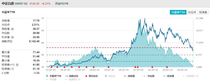 来源：Wind、近10年，截至2024.9.24