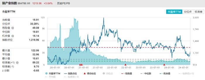 来源：Wind、近10年，截至2024.9.24