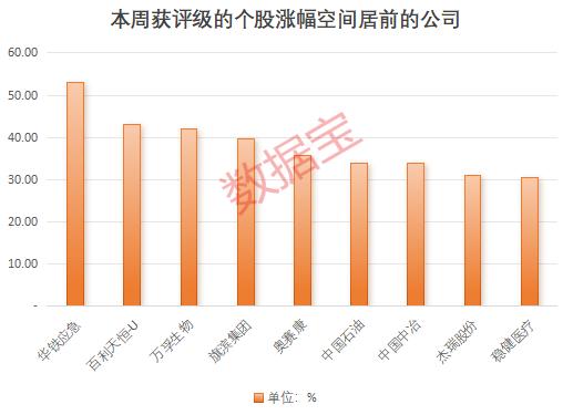 声明：数据宝所有资讯内容不构成投资建议，股市有风险，投资需谨慎。