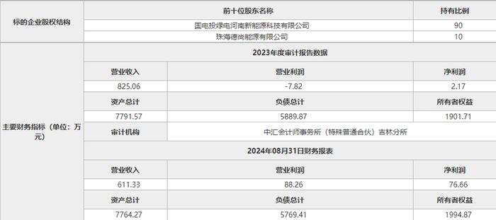 多家能源国企拟抛售光伏资产，标的企业大多处于亏损状态