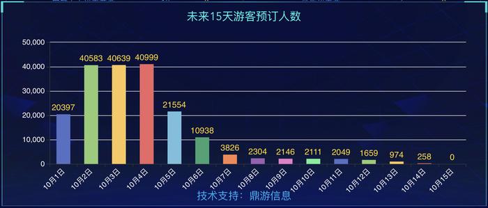 来源：九寨沟风景区官网