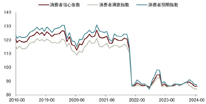 资料来源：Wind，中金公司研究部